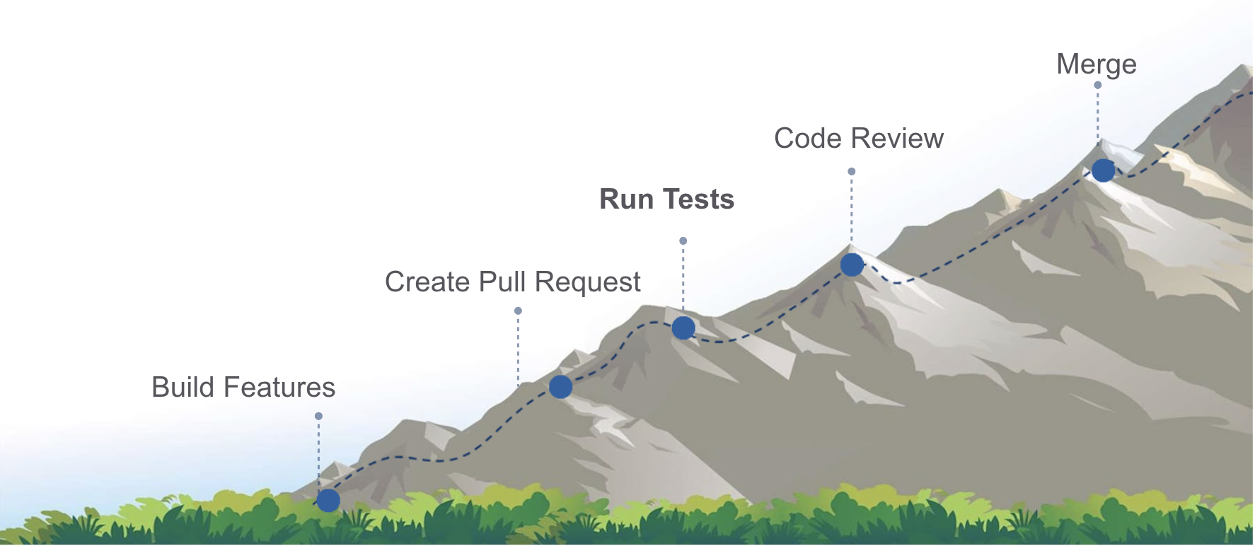 Path to Repository