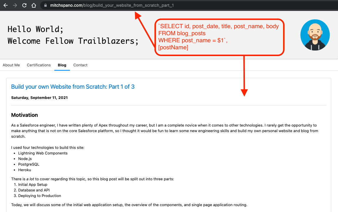 blog post query